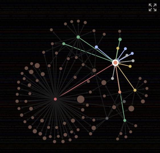 Impact Index graph preview for Andy Konwinski’s profile