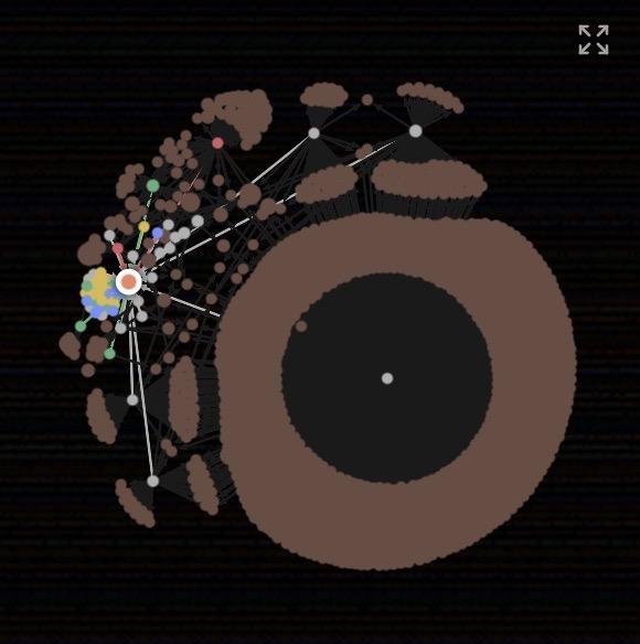 Impact Index graph preview for David Patterson’s profile